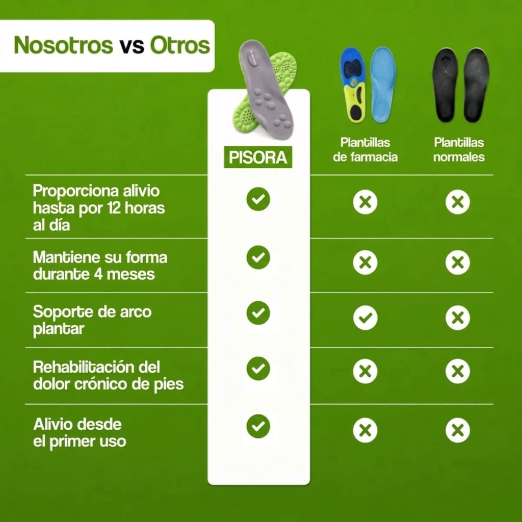 Plantillas AntiFatiga