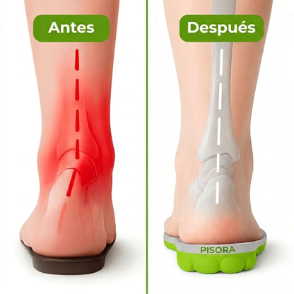 Plantillas AntiFatiga